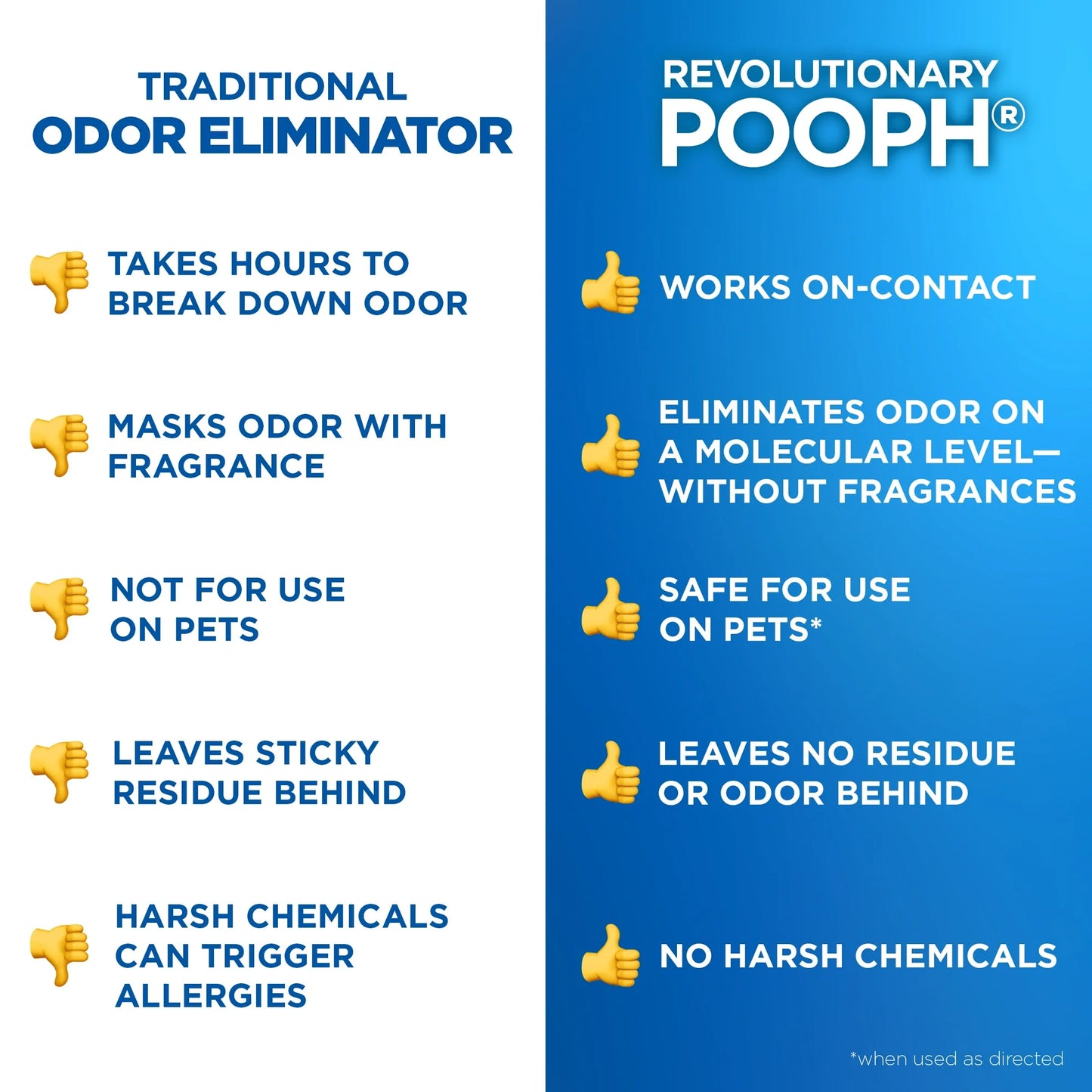 Pooph Pet Odor Eliminator Spray, Fragrance Free (3 Pack, 20 oz)