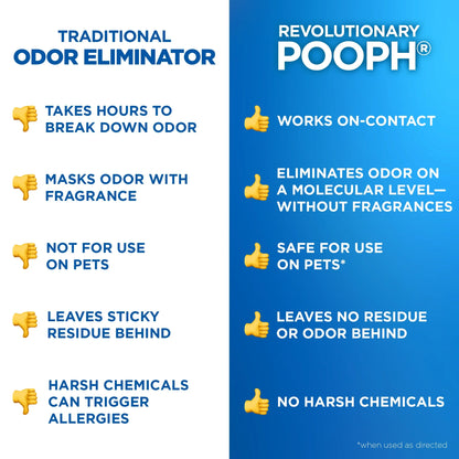 Pooph Pet Odor Eliminator Spray, Fragrance Free (3 Pack, 20 oz)